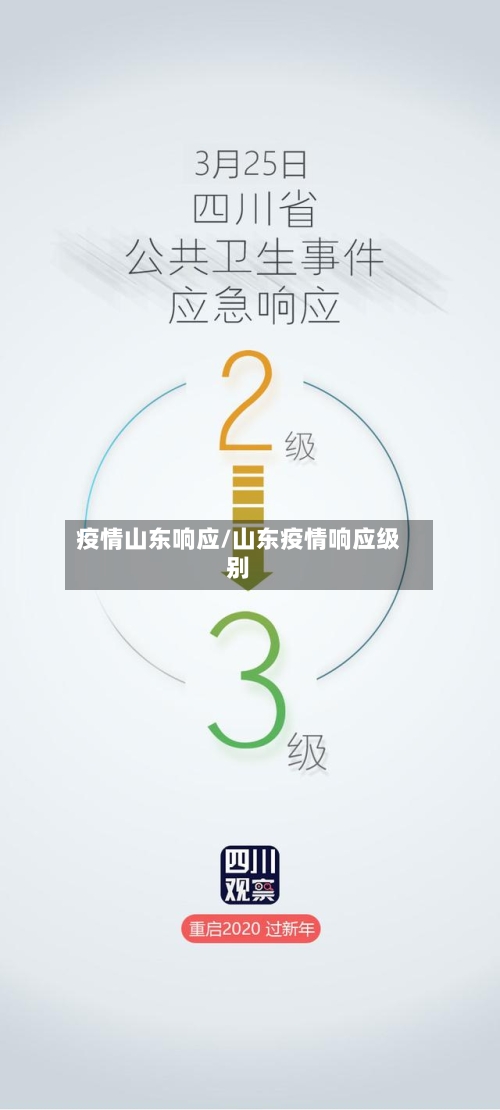 疫情山东响应/山东疫情响应级别