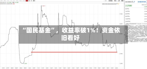 “国民基金	”	，收益率破1%！资金依旧看好-第2张图片