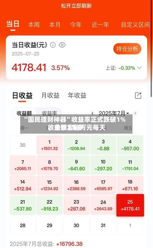 “国民理财神器”收益率正式跌破1%	，余额宝每万元每天收益仅2毛多-第2张图片