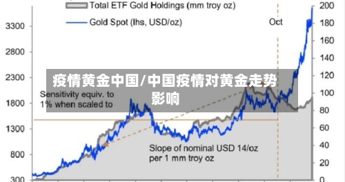 疫情黄金中国/中国疫情对黄金走势影响