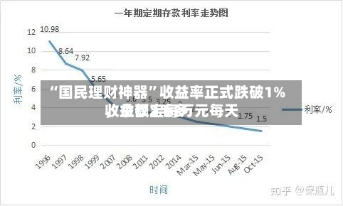 “国民理财神器	”收益率正式跌破1%，余额宝每万元每天收益仅2毛多-第3张图片