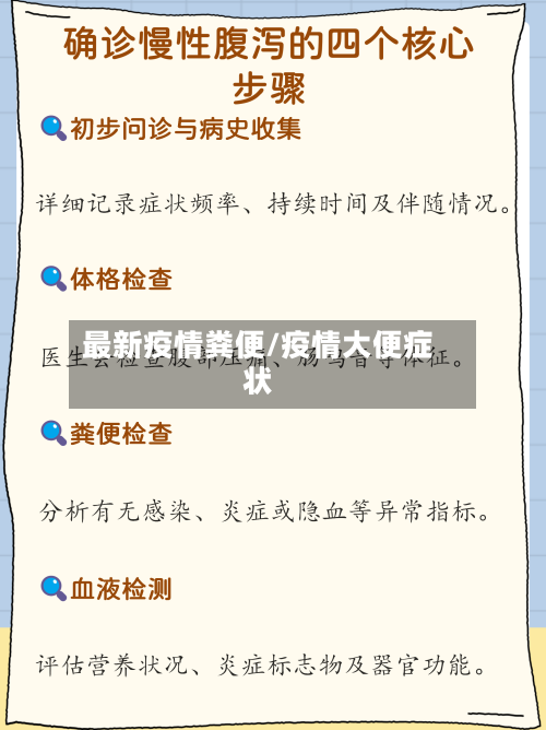 最新疫情粪便/疫情大便症状