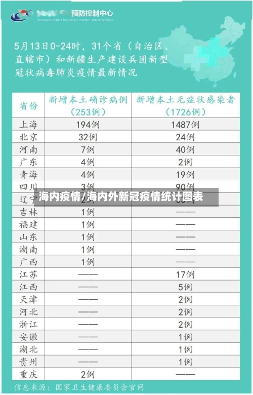 海内疫情/海内外新冠疫情统计图表