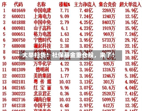大举扫货！社保基金重仓股，来了！-第2张图片