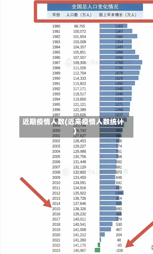 近期疫情人数(近来疫情人数统计)-第2张图片