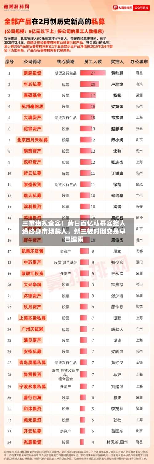 三重违规查实！昔日百亿私募实控人遭终身市场禁入，新三板对倒交易早已埋雷