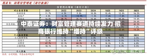 中泰证券：财富管理赛道持续发力 招商银行维持“增持”评级