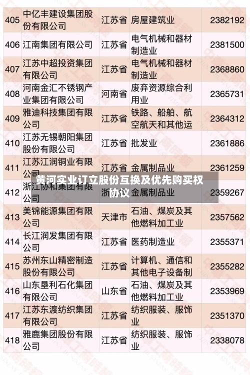 黄河实业订立股份互换及优先购买权协议-第2张图片