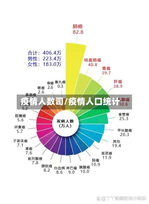 疫情人数司/疫情人口统计