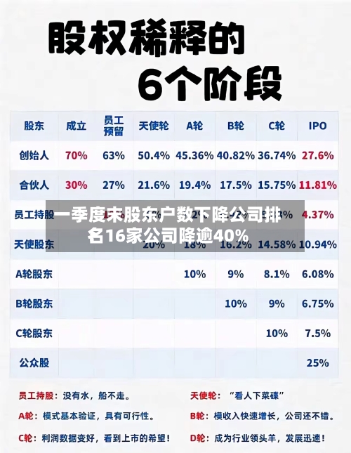 一季度末股东户数下降公司排名：16家公司降逾40%-第2张图片