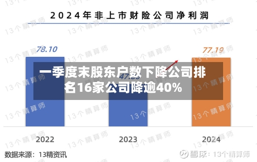 一季度末股东户数下降公司排名：16家公司降逾40%