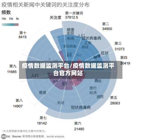 疫情数据监测平台/疫情数据监测平台官方网站