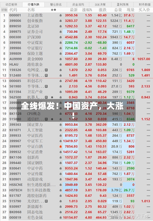 全线爆发！中国资产，大涨！-第2张图片