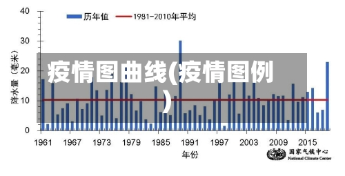 疫情图曲线(疫情图例)