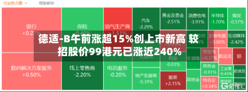 德适-B午前涨超15%创上市新高 较招股价99港元已涨近240%-第3张图片