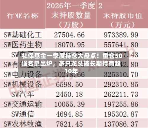 社保基金一季度持仓大盘点！重仓50强名单出炉，多只龙头被长期持有超10年-第2张图片