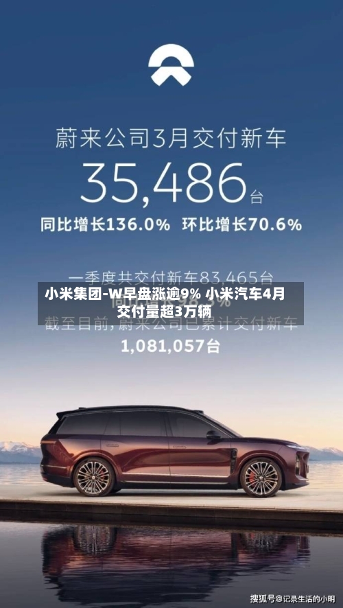 小米集团-W早盘涨逾9% 小米汽车4月交付量超3万辆