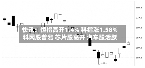 快讯：恒指高开1.4% 科指涨1.58% 科网股普涨 芯片股高开 汽车股活跃