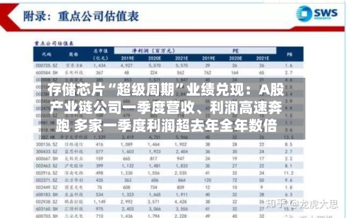 存储芯片“超级周期”业绩兑现：A股产业链公司一季度营收	、利润高速奔跑 多家一季度利润超去年全年数倍-第2张图片