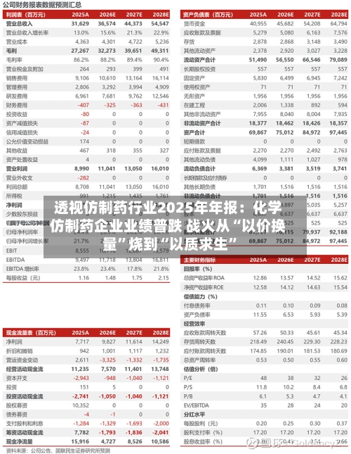 透视仿制药行业2025年年报：化学仿制药企业业绩普跌 战火从“以价换量”烧到“以质求生	”-第3张图片