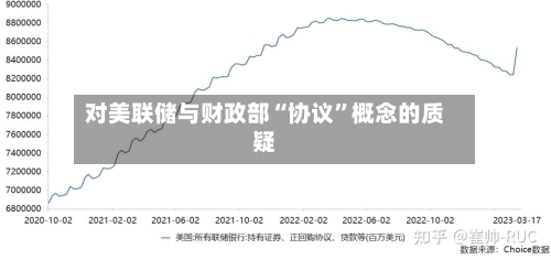 对美联储与财政部“协议”概念的质疑