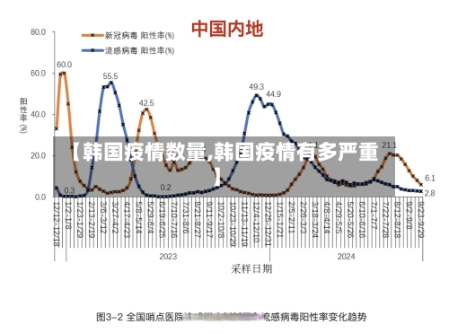 【韩国疫情数量,韩国疫情有多严重】
