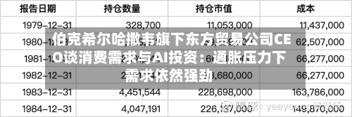 伯克希尔哈撒韦旗下东方贸易公司CEO谈消费需求与AI投资：通胀压力下需求依然强劲