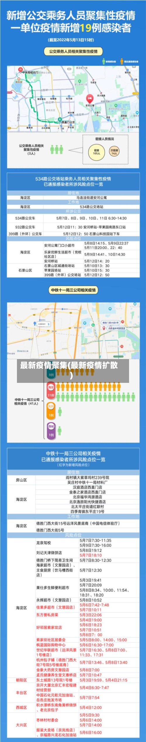 最新疫情聚集(最新疫情扩散)-第2张图片