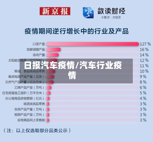 日报汽车疫情/汽车行业疫情