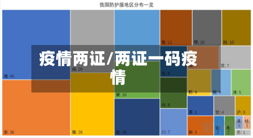 疫情两证/两证一码疫情