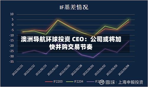 澳洲导航环球投资 CEO：公司或将加快并购交易节奏