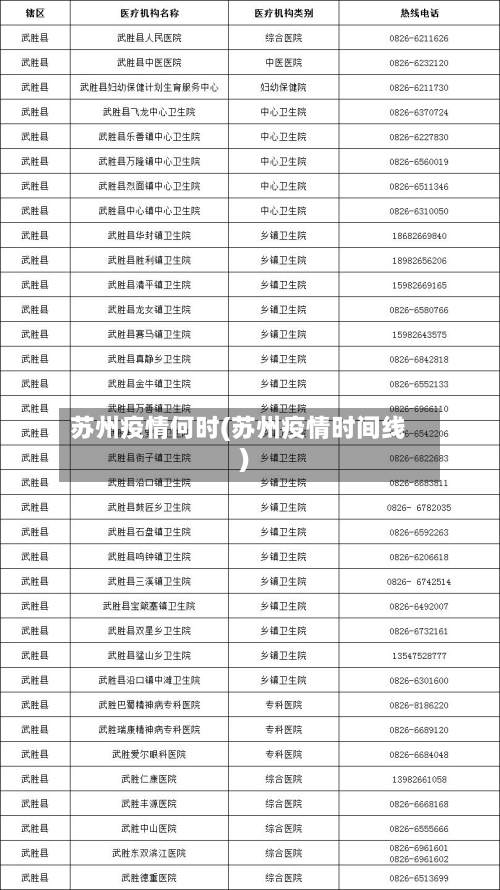 苏州疫情何时(苏州疫情时间线)-第2张图片