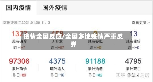 疫情全国反应/全国多地疫情严重反弹-第2张图片