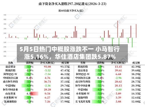 5月5日热门中概股涨跌不一 小马智行涨5.16%，华住酒店集团跌5.87%-第3张图片
