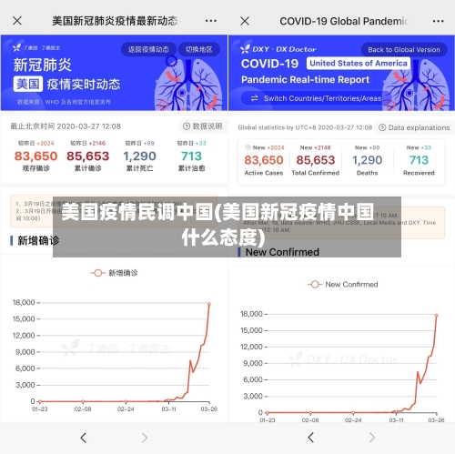 美国疫情民调中国(美国新冠疫情中国什么态度)
