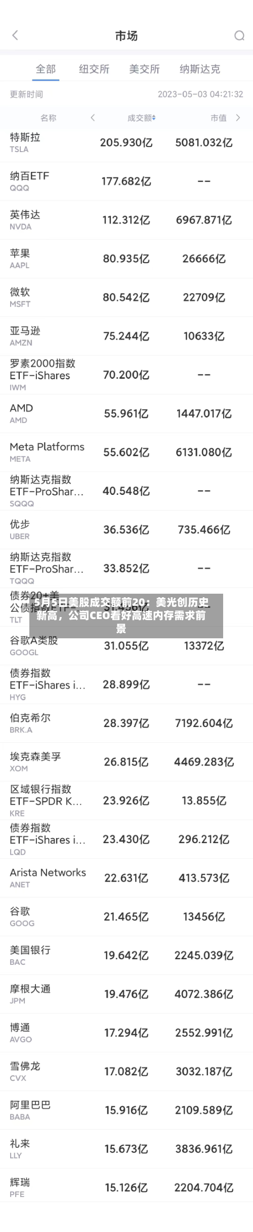 5月5日美股成交额前20：美光创历史新高	，公司CEO看好高速内存需求前景-第3张图片