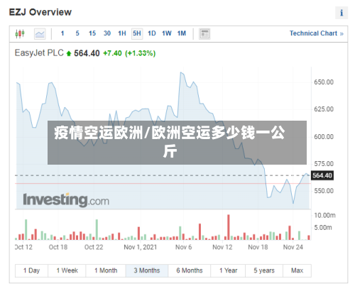 疫情空运欧洲/欧洲空运多少钱一公斤