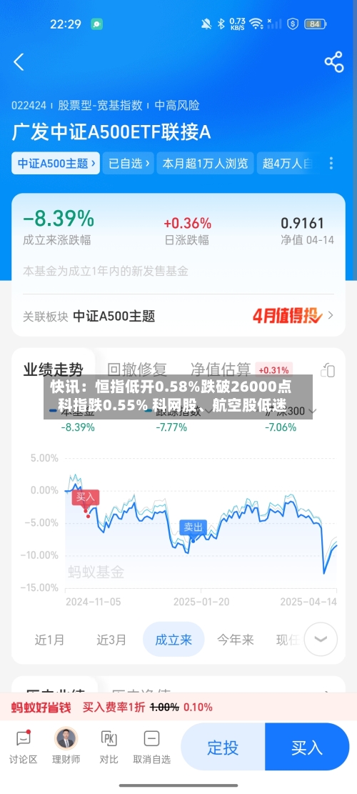 快讯：恒指低开0.58%跌破26000点 科指跌0.55% 科网股	、航空股低迷-第2张图片