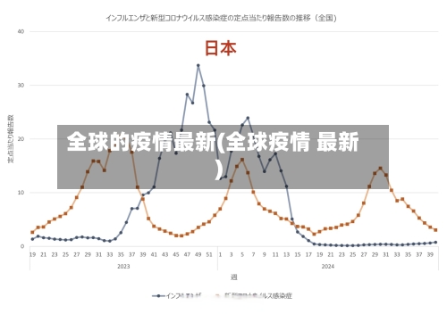 全球的疫情最新(全球疫情 最新)-第2张图片