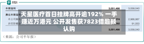 天星医疗首日挂牌高开逾192% 一手赚近万港元 公开发售获7823倍超额认购-第2张图片