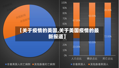 【关于疫情的美国,关于美国疫情的最新报道】