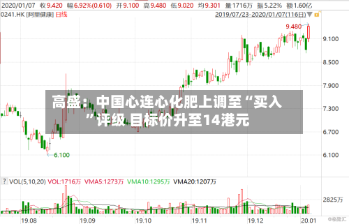 高盛：中国心连心化肥上调至“买入”评级 目标价升至14港元-第2张图片