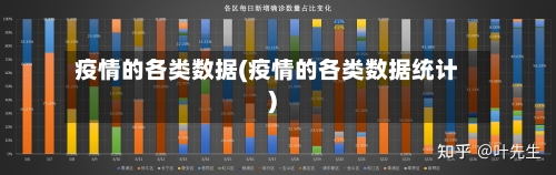 疫情的各类数据(疫情的各类数据统计)