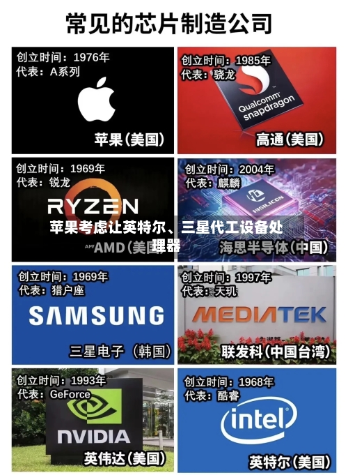 苹果考虑让英特尔、三星代工设备处理器-第2张图片