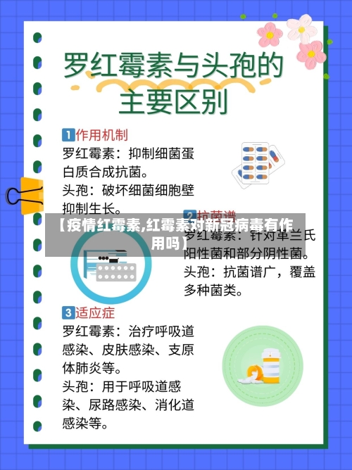 【疫情红霉素,红霉素对新冠病毒有作用吗】-第3张图片