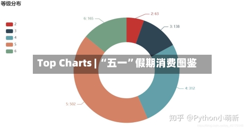 Top Charts | “五一”假期消费图鉴-第3张图片