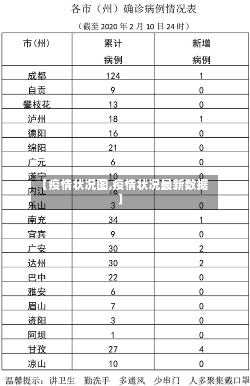 【疫情状况图,疫情状况最新数据】