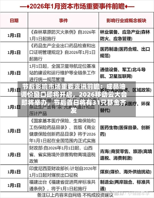 节后影响市场重要资讯前瞻：成品油调价窗口即将开启，2026移动云大会即将举办	，节后首日将有31只基金齐发-第2张图片