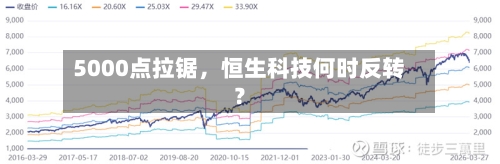 5000点拉锯，恒生科技何时反转？-第2张图片