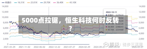 5000点拉锯	，恒生科技何时反转？-第3张图片